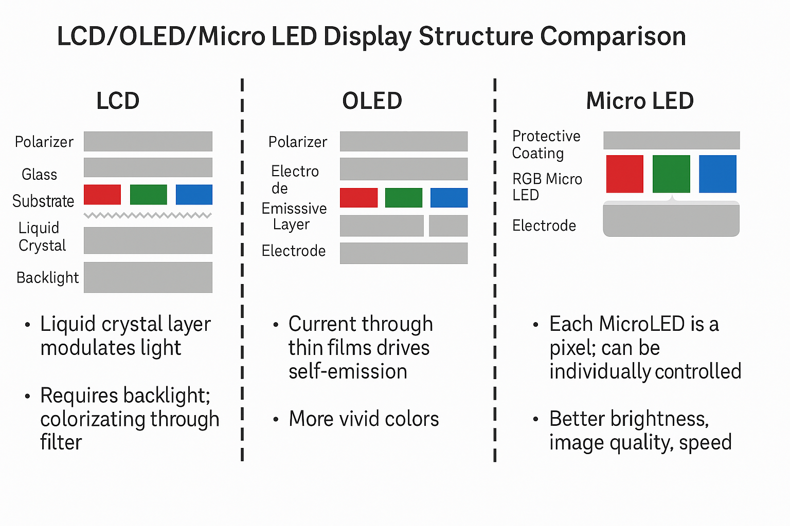 Technical Details and Best Practices - contextual illustration