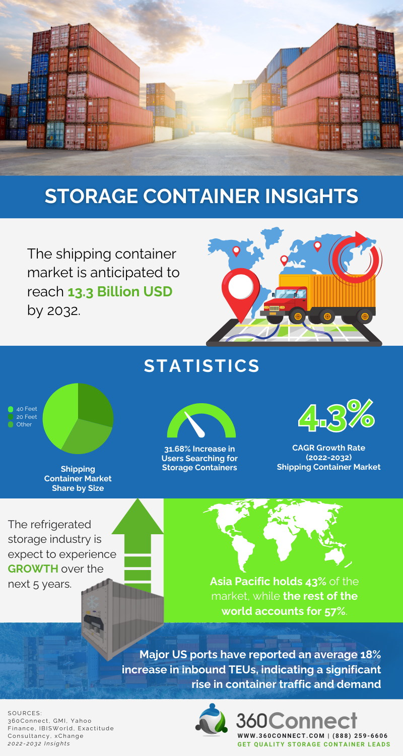 Future Trends in Portable Storage - contextual illustration