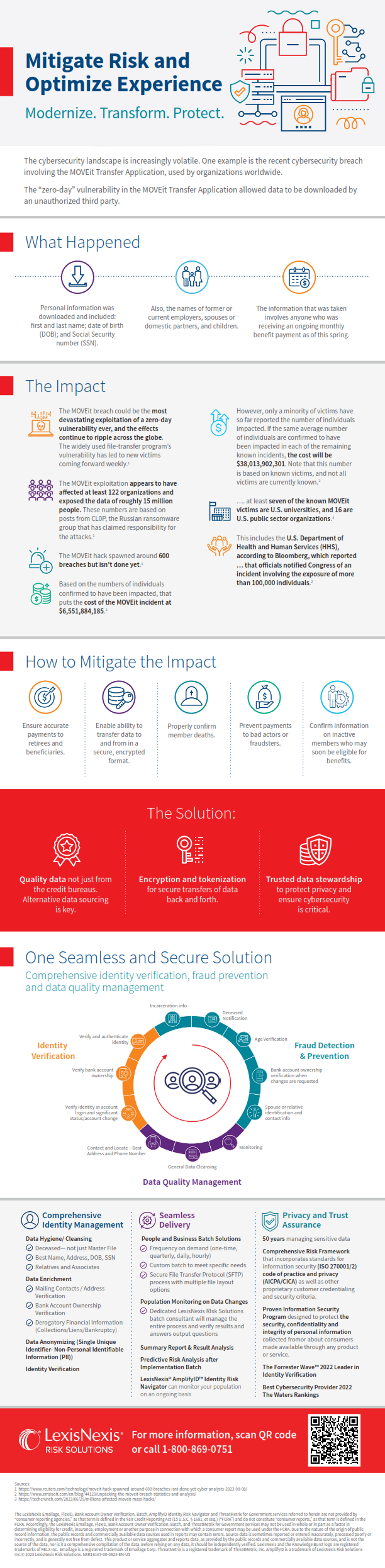The Technical Breakdown - visual representation