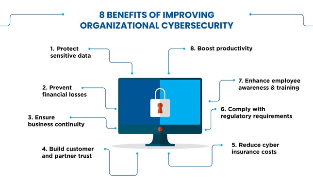 The Broader Implications - visual representation