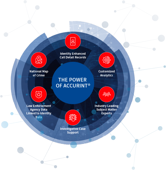 FAQ - visual representation