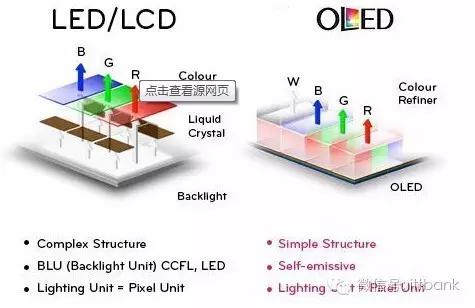 What Sets the LG C5 OLED Apart? - contextual illustration