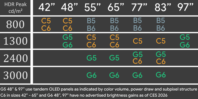 The Brightness Booster Max: 3,500 Nits of Peak Performance - contextual illustration