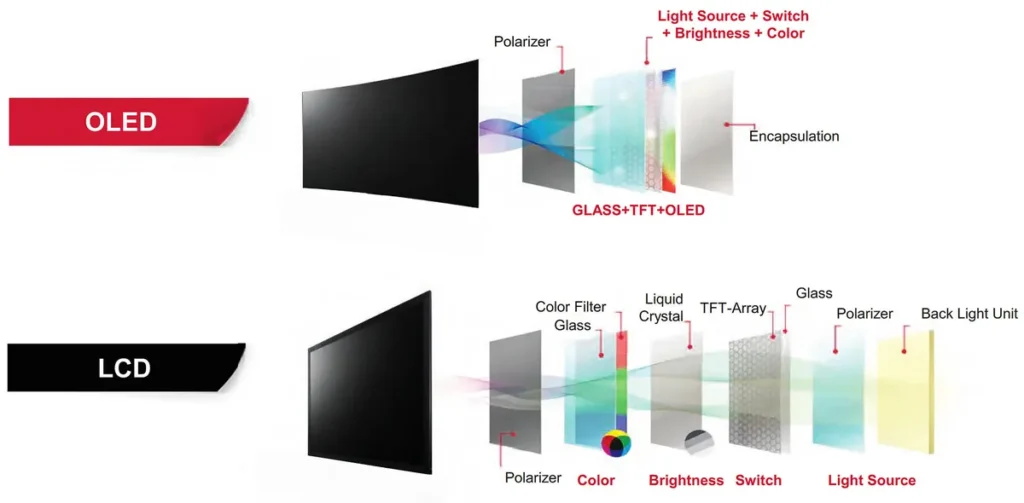 Understanding OLED Technology: Why It Matters For Sports - visual representation