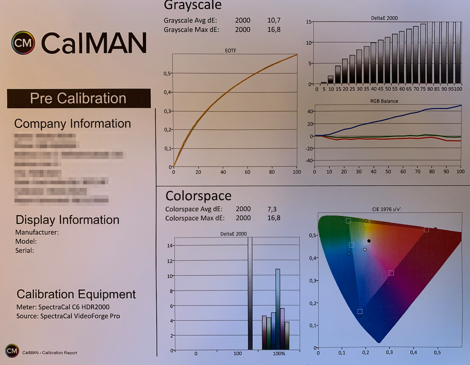 Brightness and Performance - visual representation
