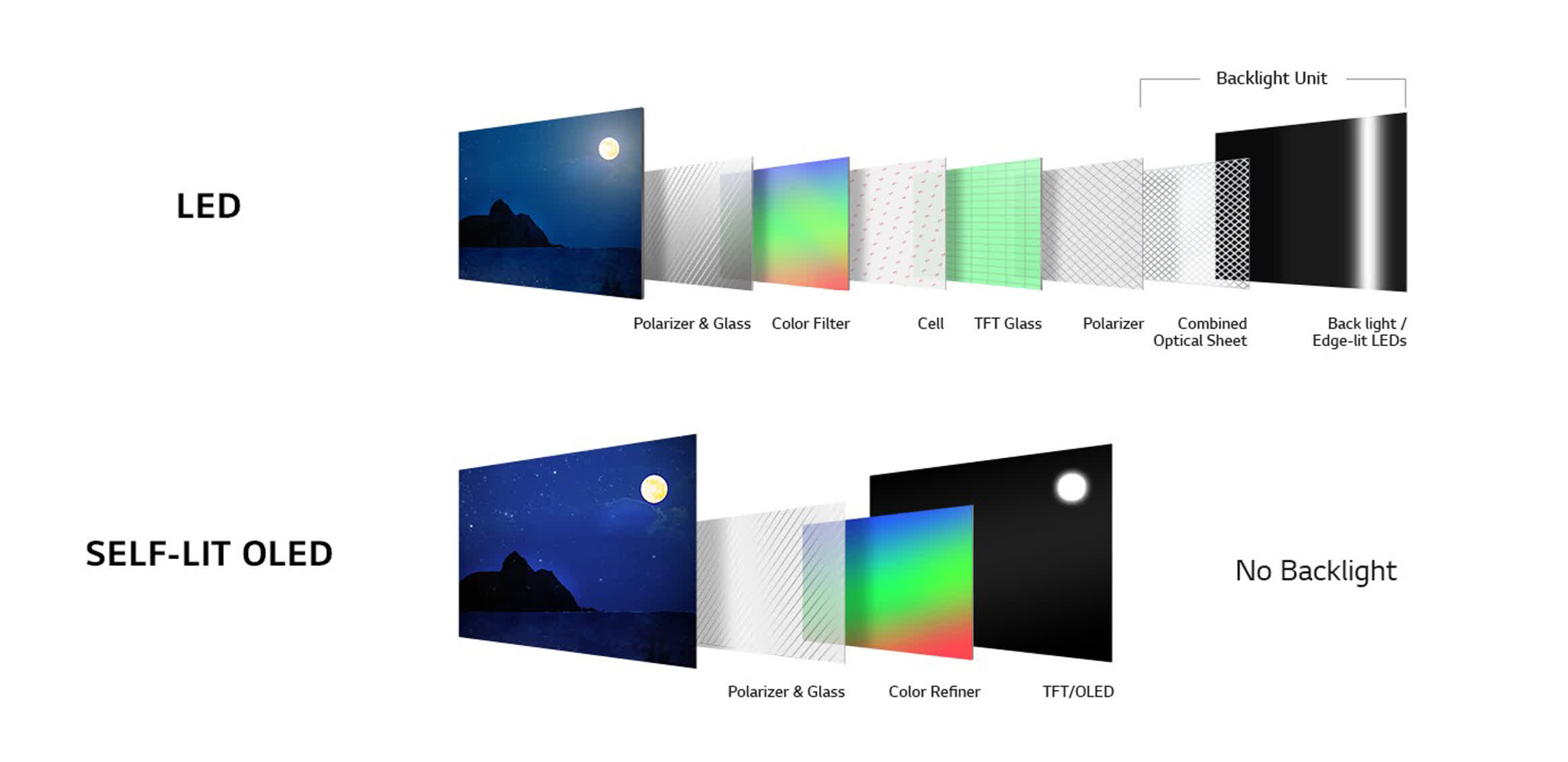 Why Display Technology Matters More Than You Think - contextual illustration