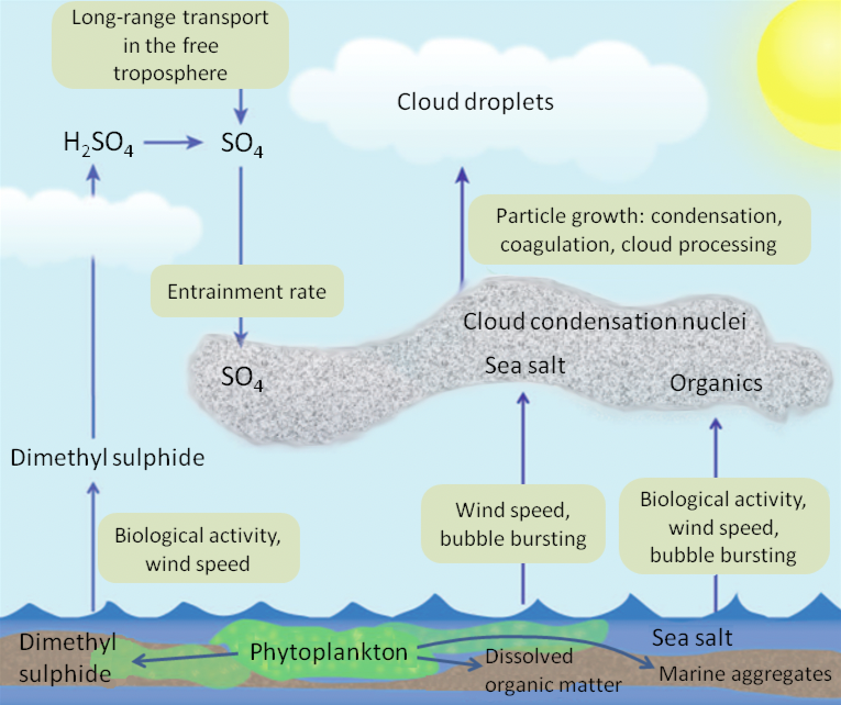 Aerominum vs. Traditional Materials: The Engineering Deep Dive - visual representation