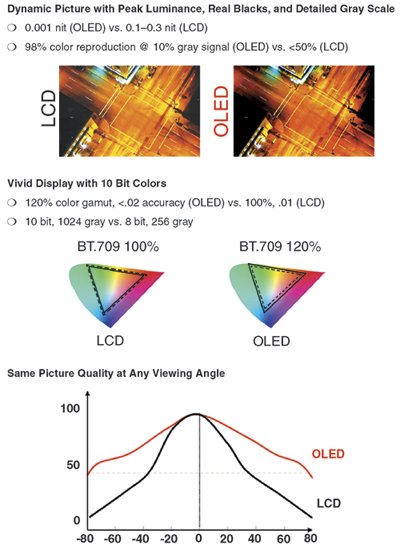 Gallery+ Service: When Your TV Isn't a TV - visual representation