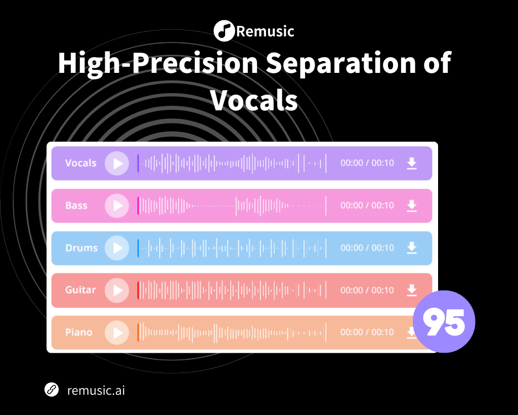 How AI Vocal Removal Actually Works - visual representation