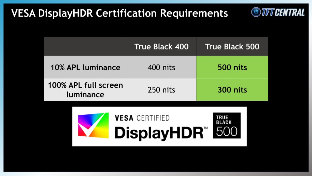 Motion Clarity and VESA Clear MR 21000 - visual representation