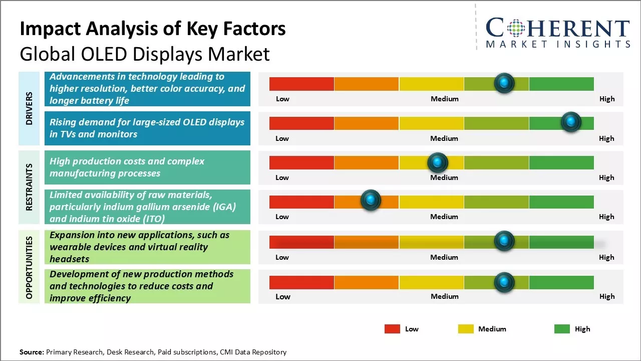 Detailed Specifications Comparison - visual representation