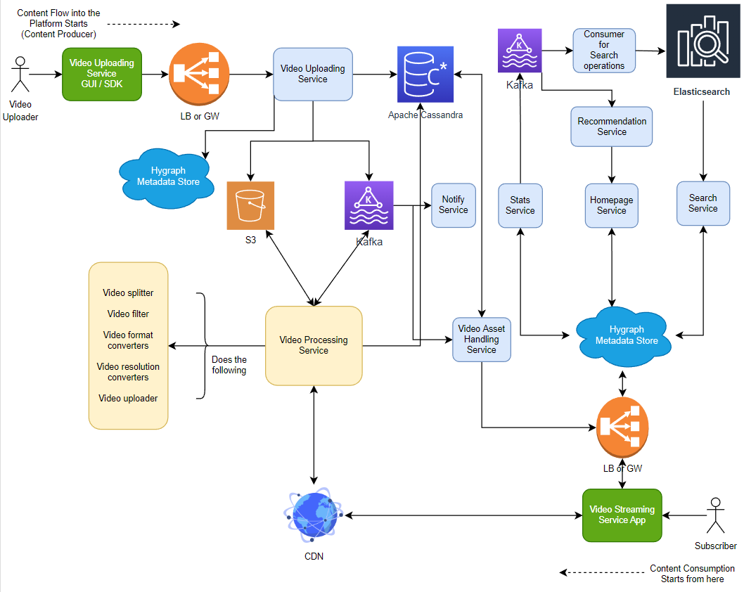 Implementing Library Streaming Services - contextual illustration