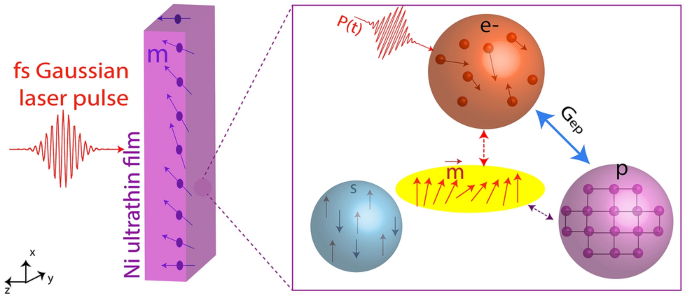 Future Directions: Where Researchers Are Heading - visual representation
