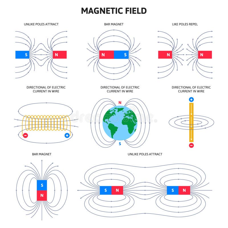 The Physics: What's Actually Happening Inside - visual representation