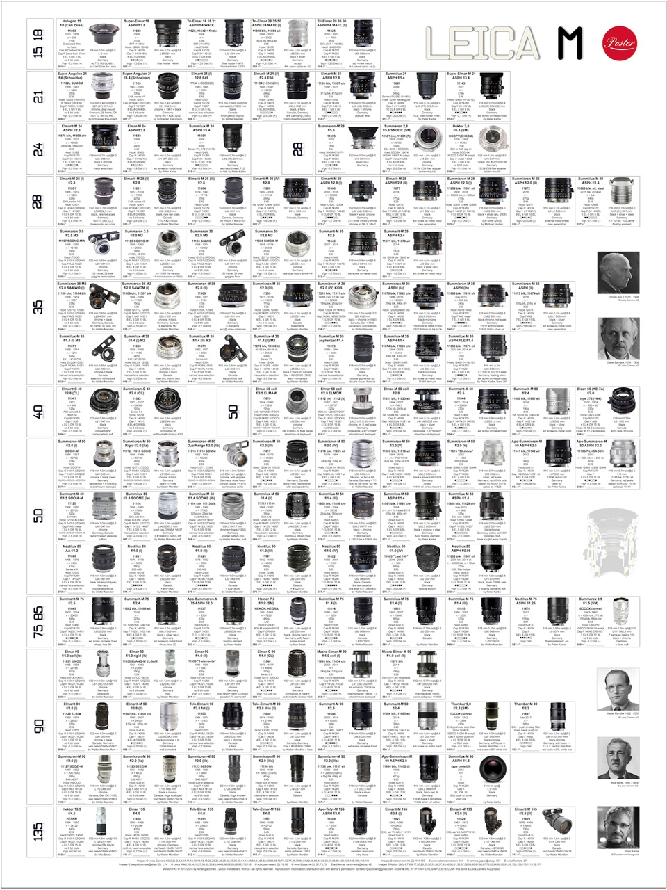 Understanding Leica's Optical Legacy - contextual illustration