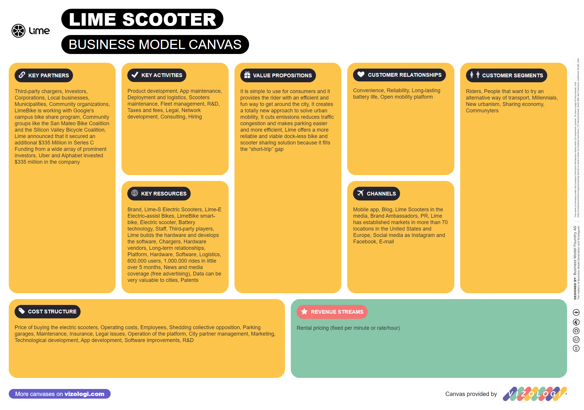 Lime's Business Model: Navigating the Micromobility Landscape - contextual illustration