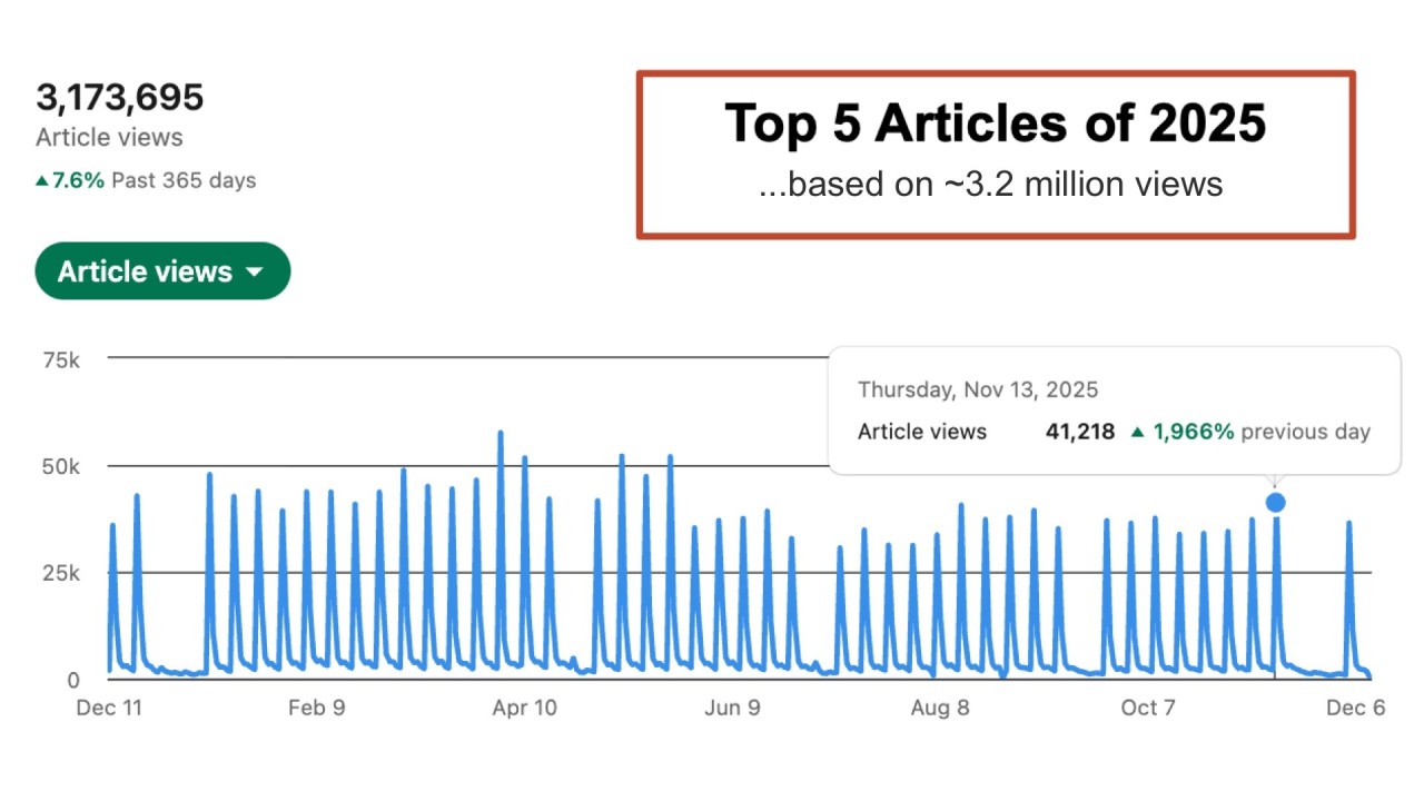 The Industry Breakdown: Why Finance Leads, Healthcare Lags Behind - visual representation