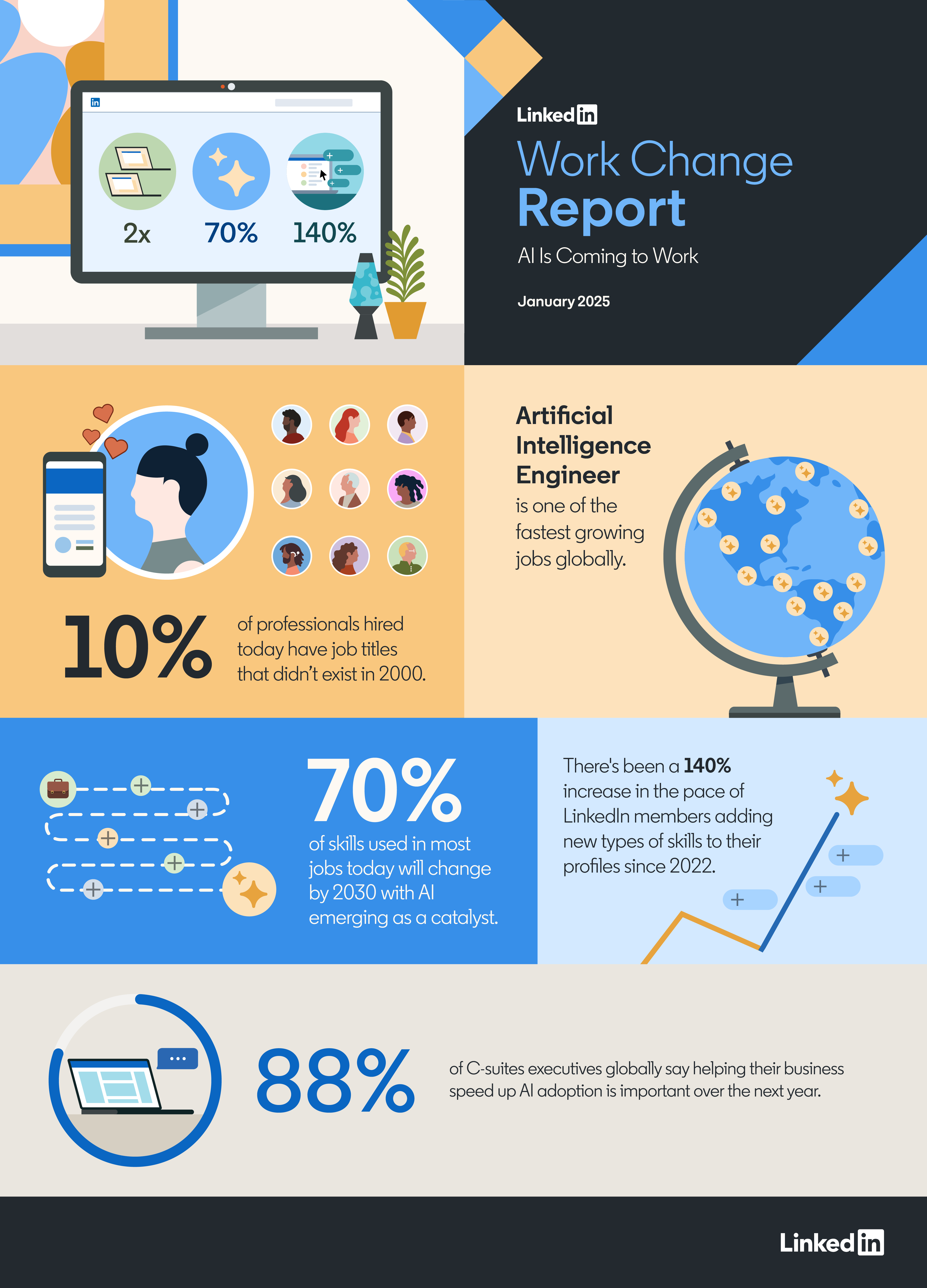 The Senior Executive Paradox: High Usage, High Stakes - visual representation