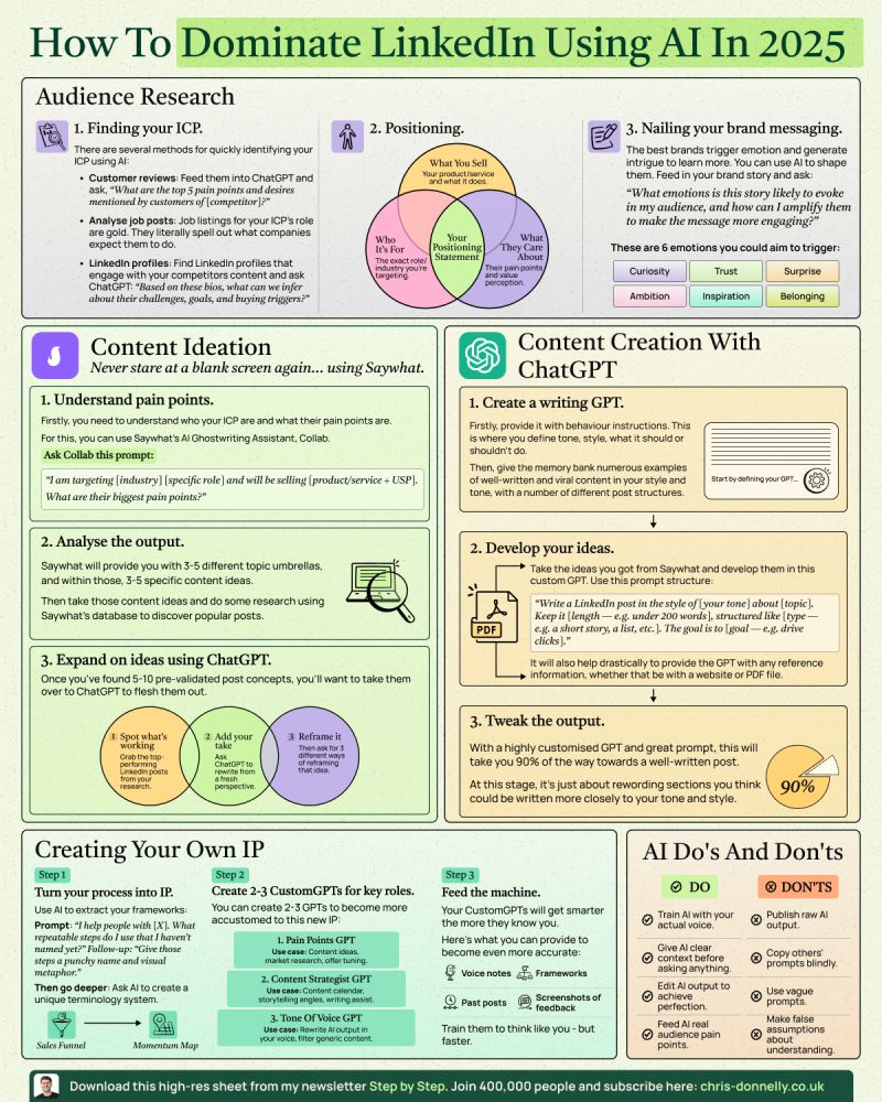 Entry-Level Workers: AI as Training Wheels - visual representation