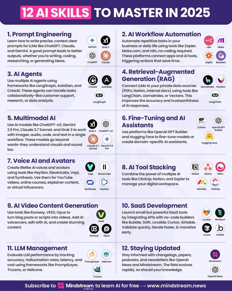 TL; DR - visual representation