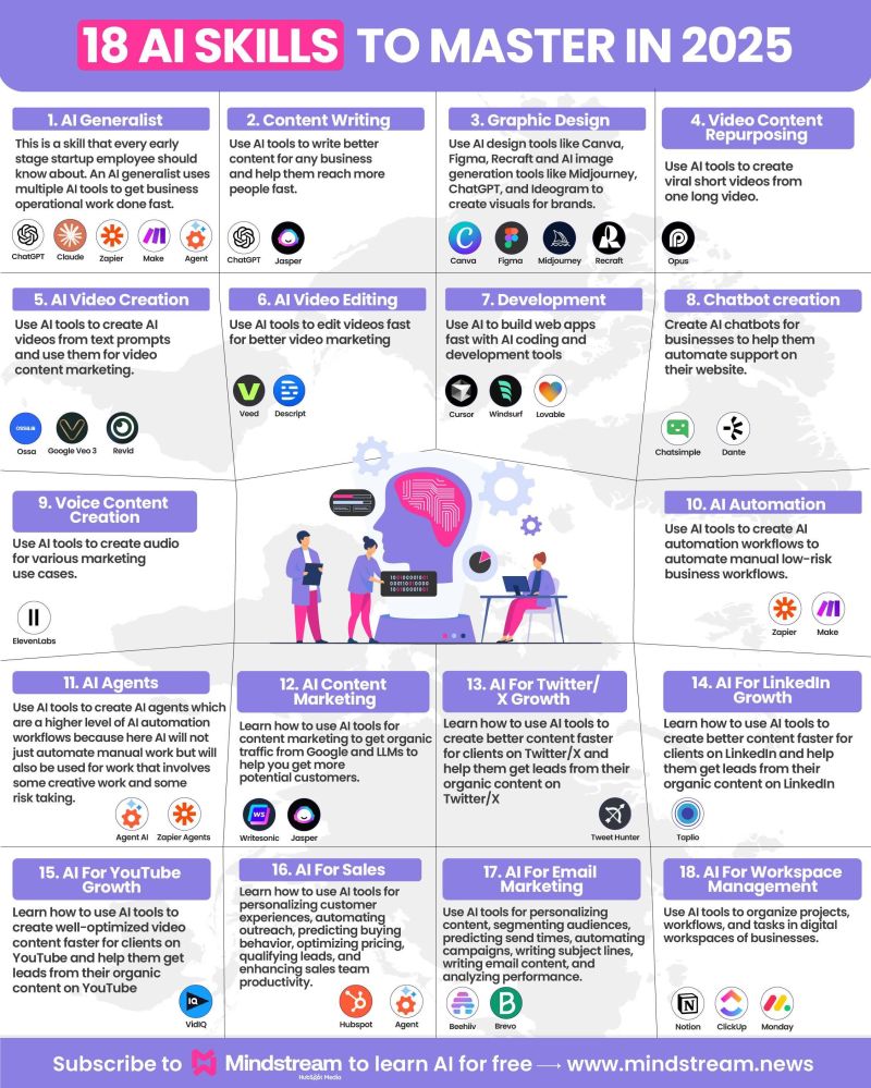 Understanding the Verification Model: Real Usage, Real Proof - visual representation
