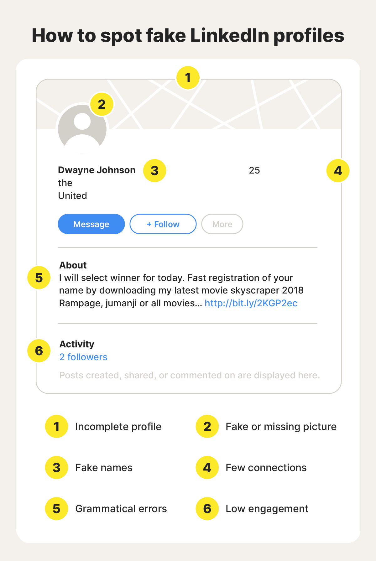 How to Report These Scams - visual representation