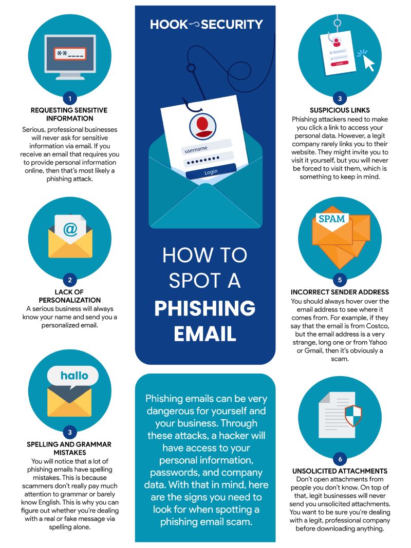 TL; DR - visual representation