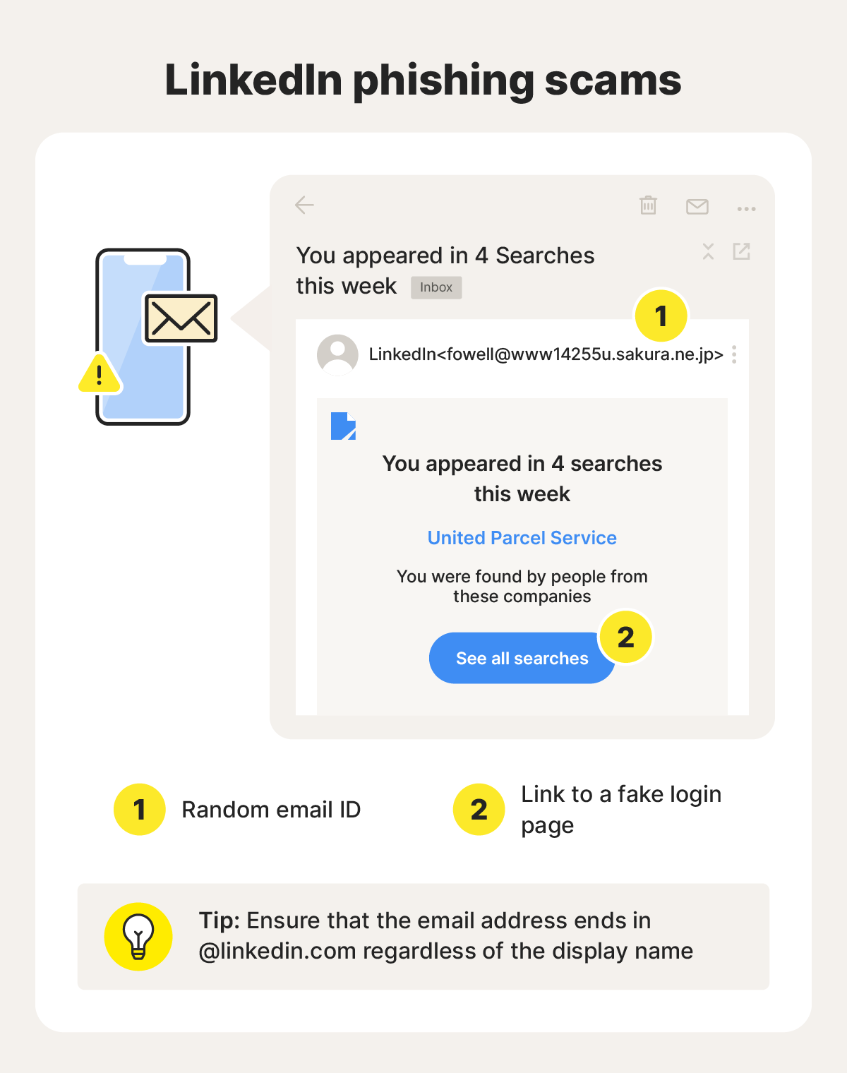 What Happens If You Click the Malicious Link - visual representation