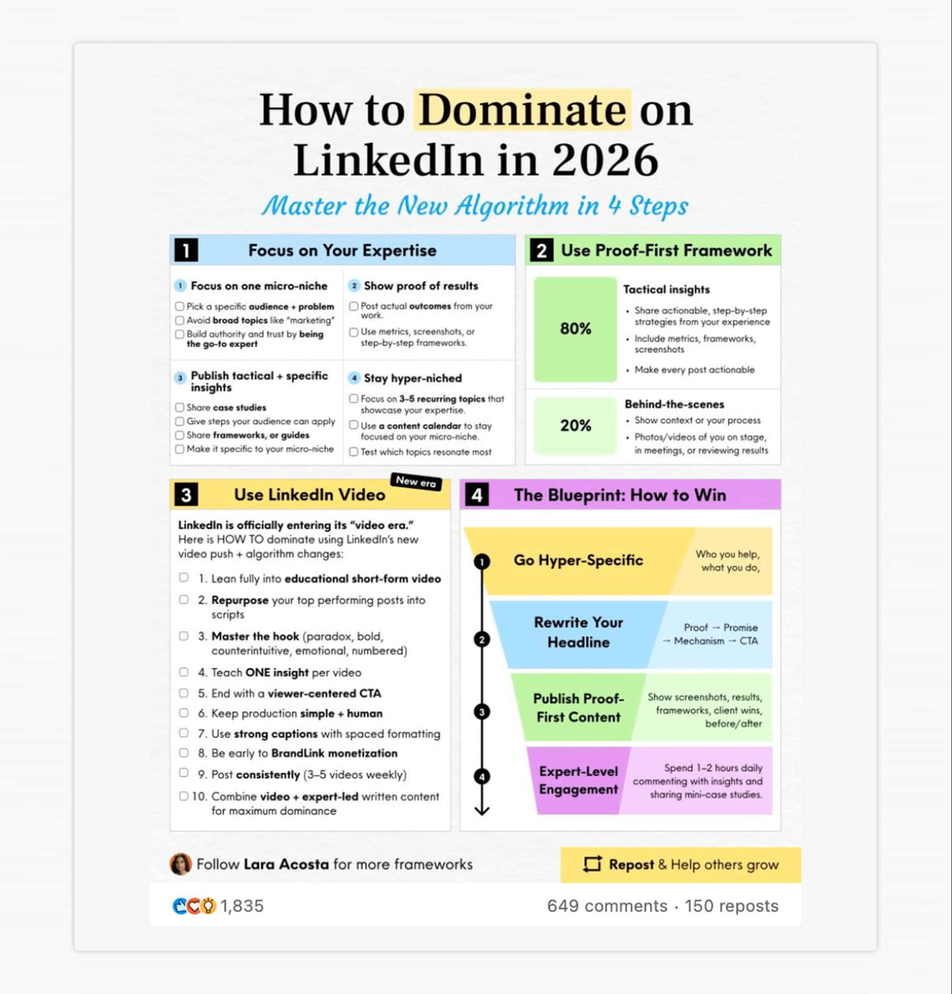 Future Trends in Content Creation on LinkedIn - visual representation