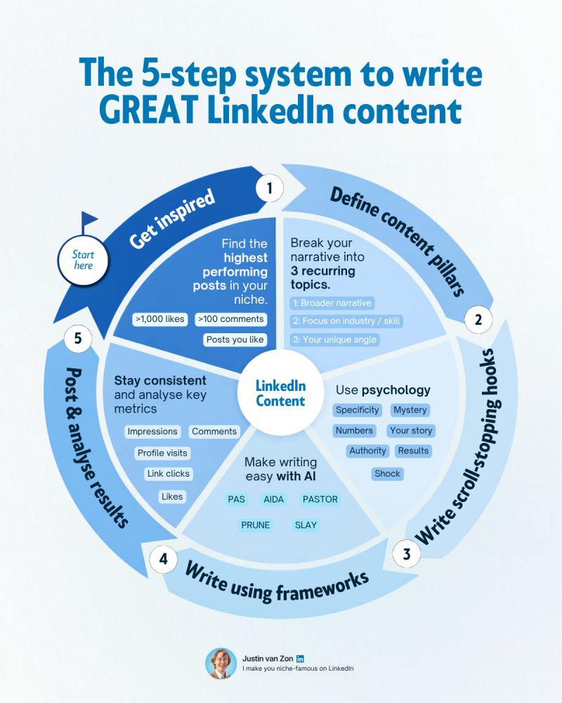 Implementing an Effective Content Strategy - contextual illustration