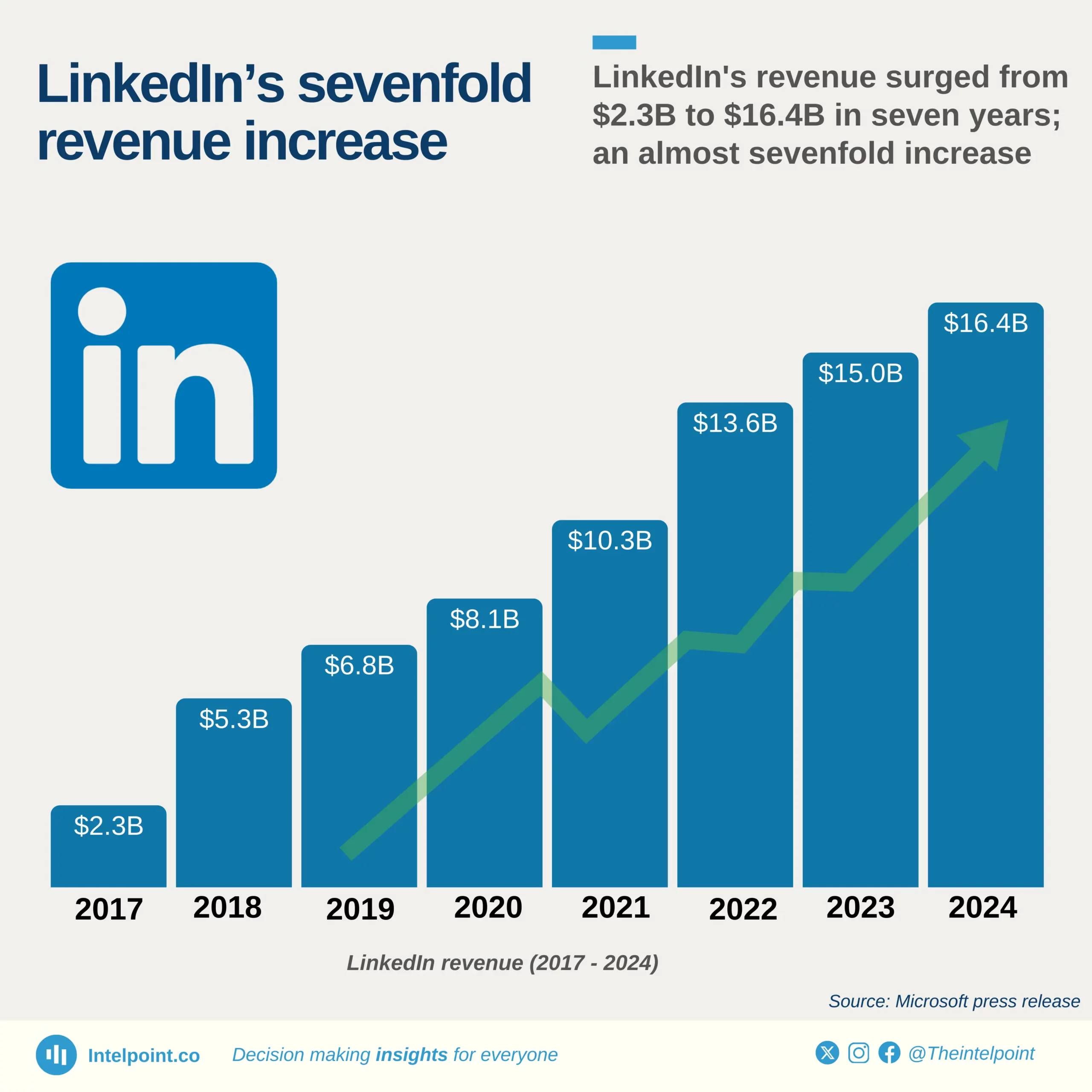 TL; DR - visual representation