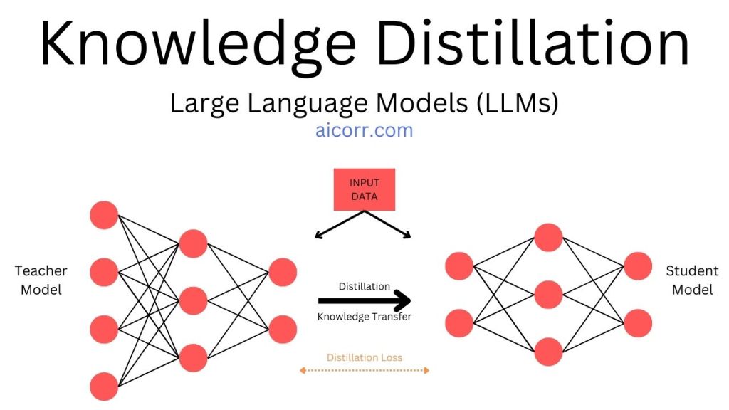 What This Means for Enterprise AI Strategy - visual representation