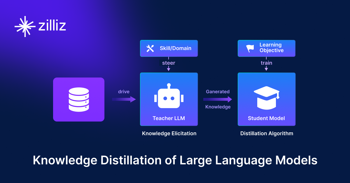 The R&D Velocity Multiplier: Days Instead of Weeks - visual representation