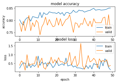Plugability and Experimentation: The Pipeline Architecture - visual representation