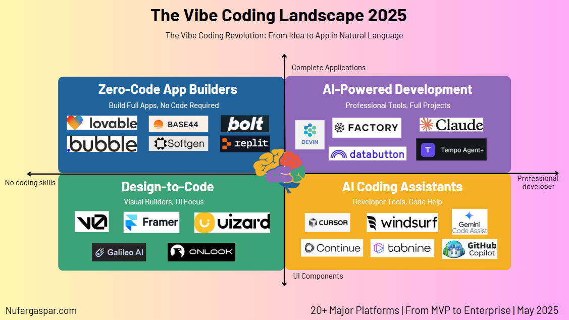 Market Impact: What Happens When AI Skills Become Visible? - visual representation