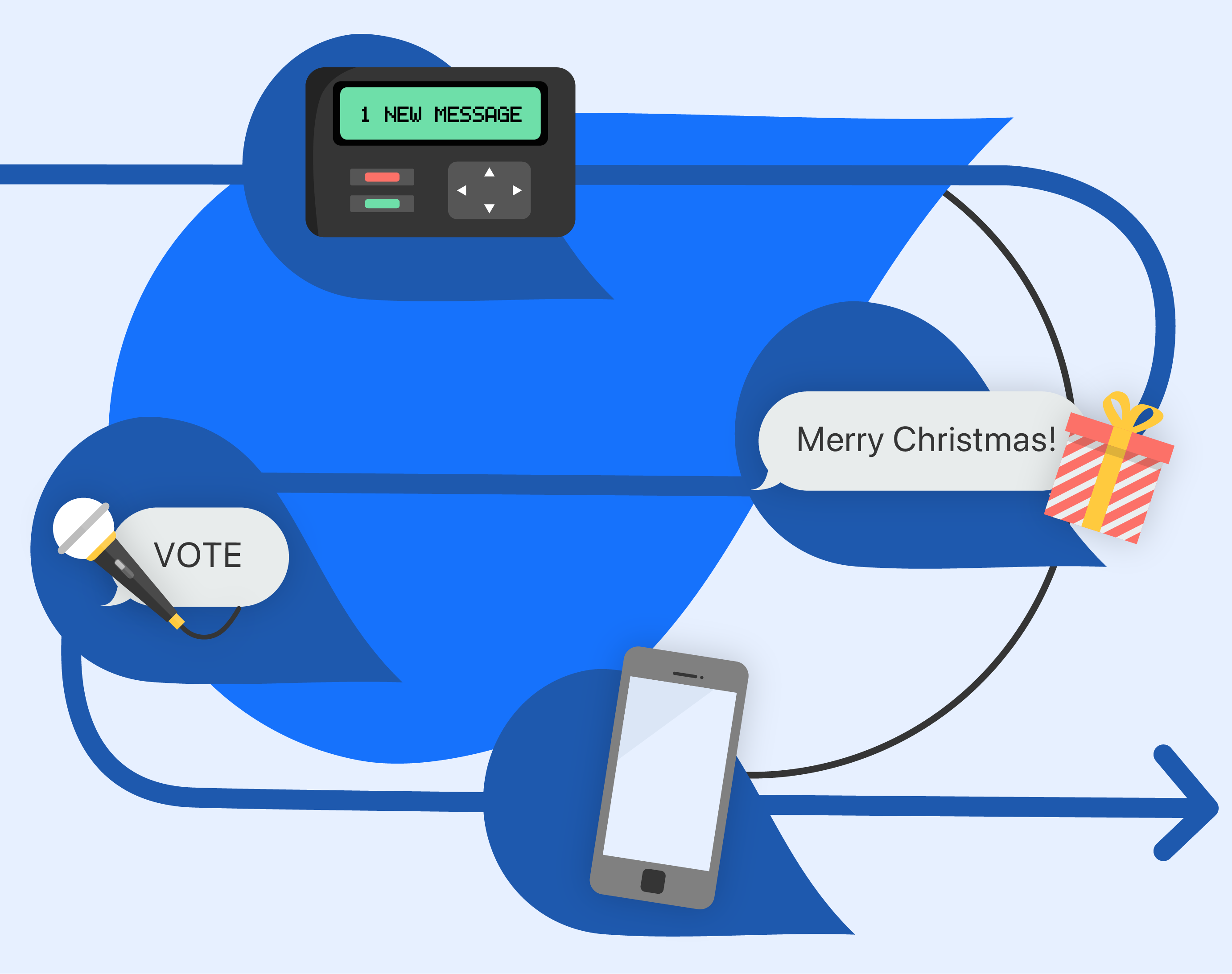 The History of Business Messaging: SMS, Branding, and the Blue Bubble Problem - contextual illustration