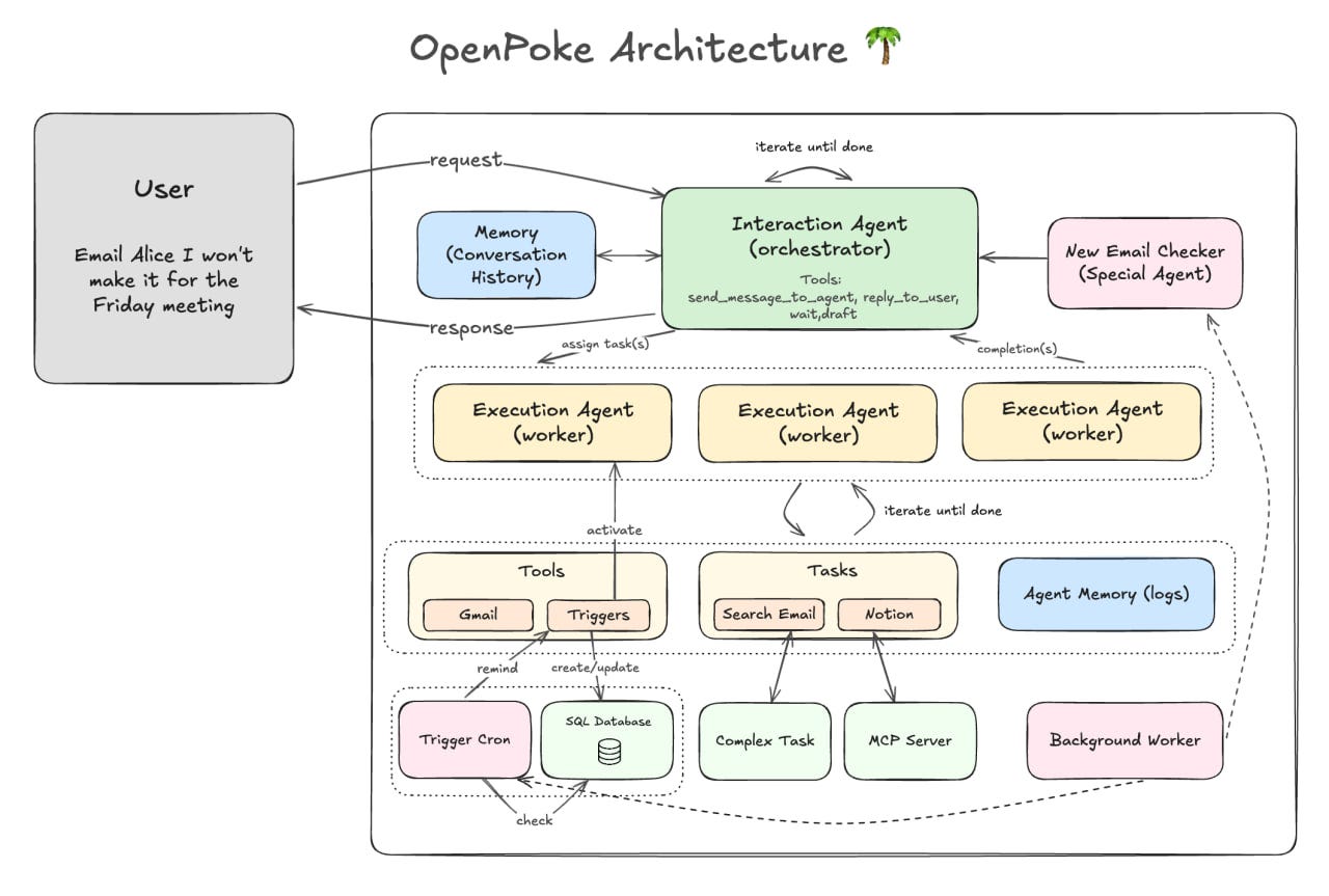 When Poke Went Viral: The AI Agent Catalyst Moment - contextual illustration