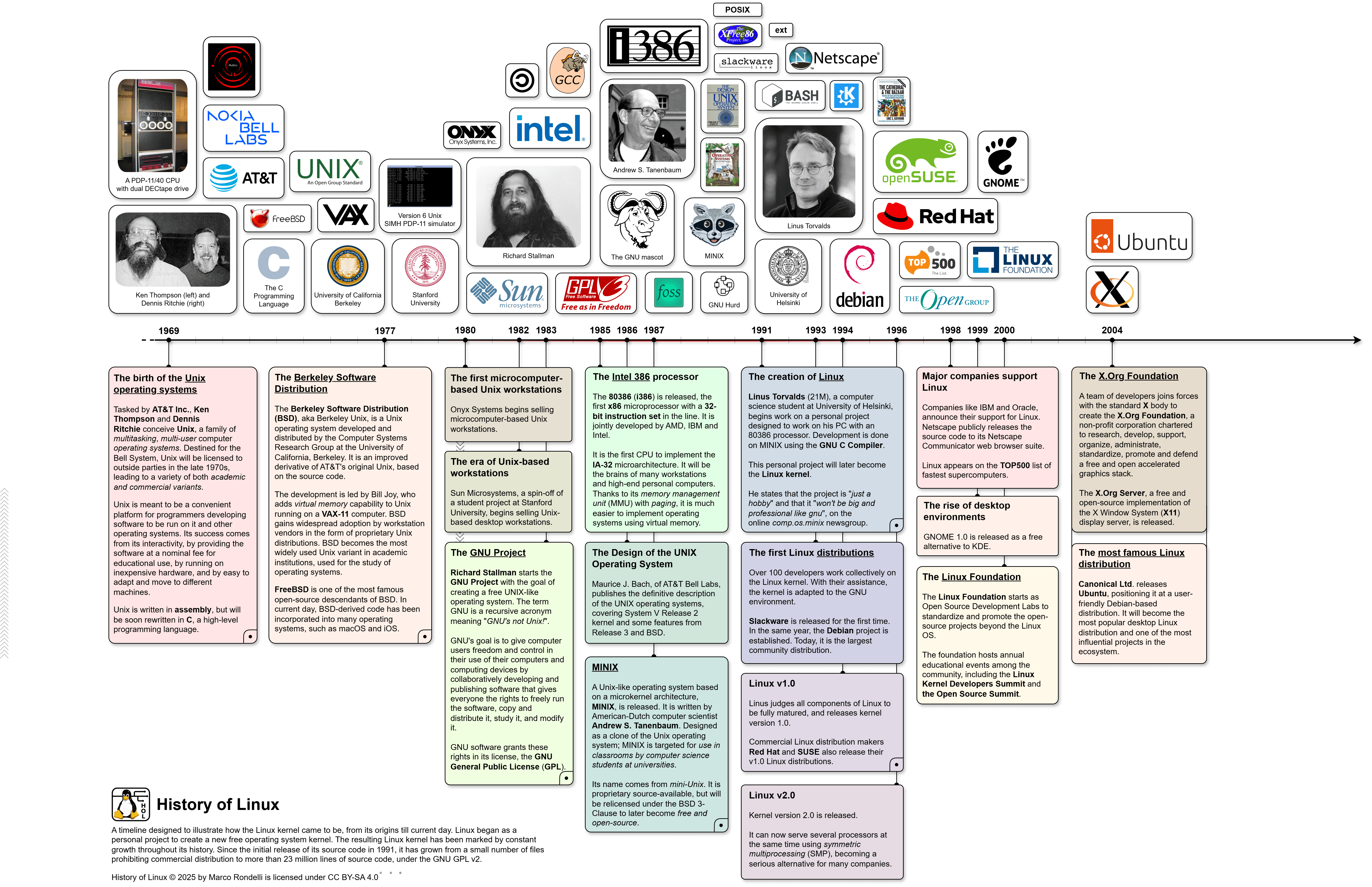 The Real Divide: Learning vs. Production, Hobby vs. Infrastructure - visual representation