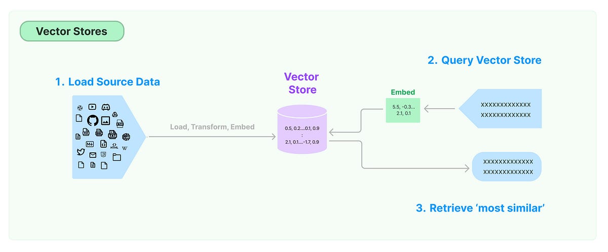 The Role of AI in Open-Source Development - contextual illustration