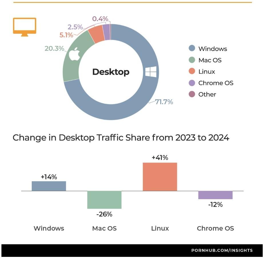 How Loss 32 Could Actually Win Over Windows Users - visual representation
