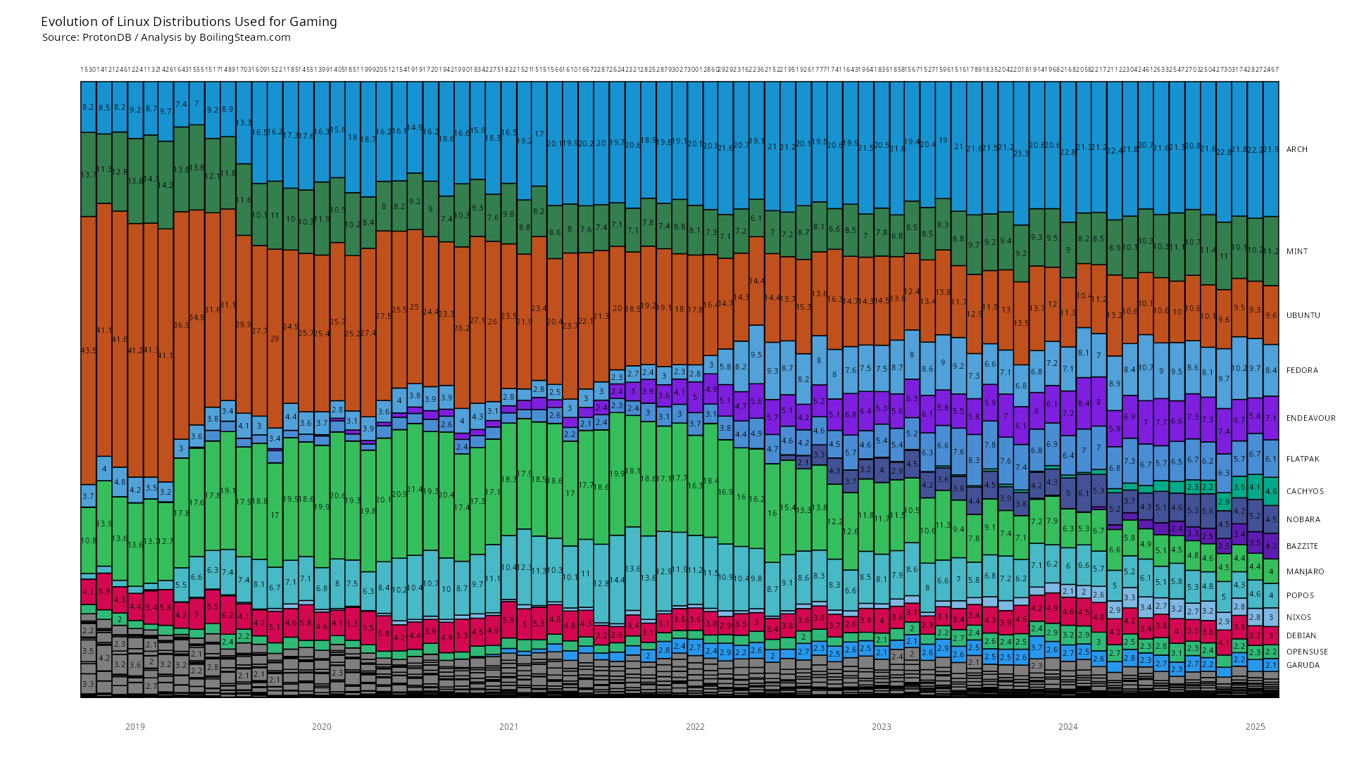 Final Thoughts: Not a Revolution, a Resolution - visual representation