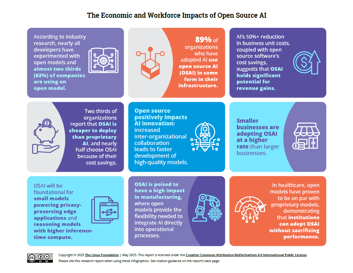 The Open Source Movement - visual representation