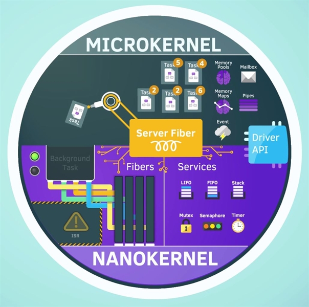 Linux in Consumer Electronics - visual representation