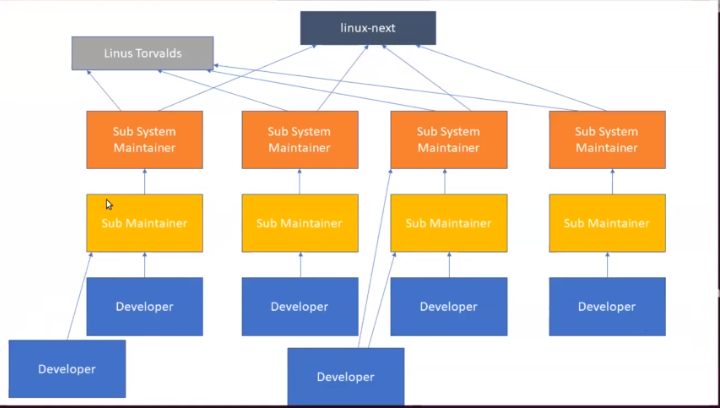 Lessons for Other Infrastructure Projects - visual representation