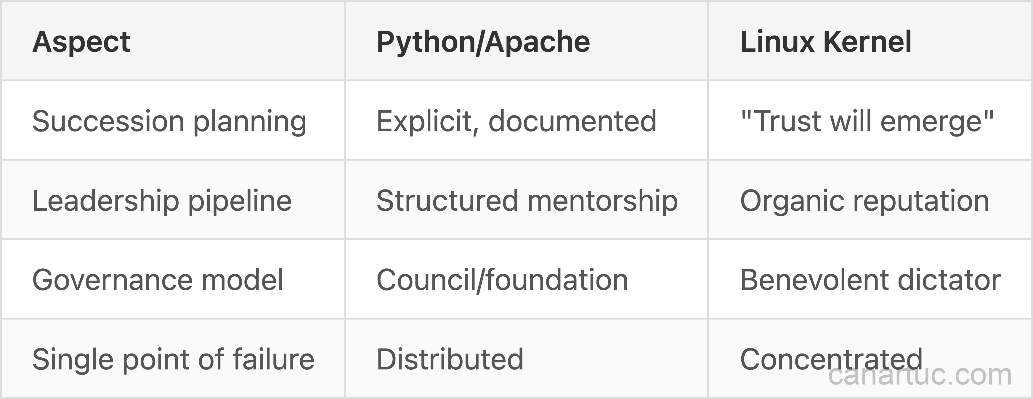 The Unexpected Benefit: Clarifying Kernel Philosophy - visual representation