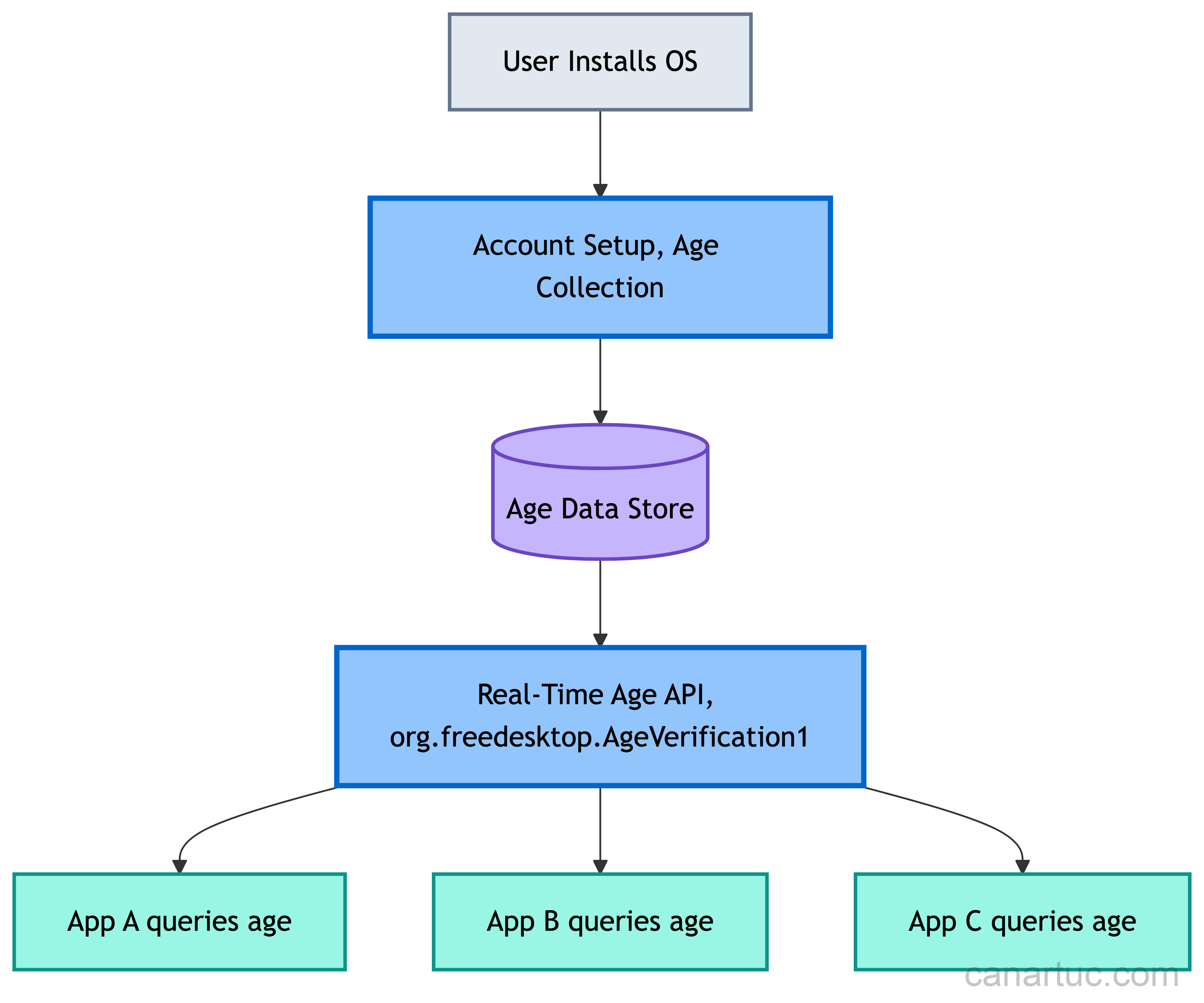 Technical Implementation: Challenges and Solutions - contextual illustration