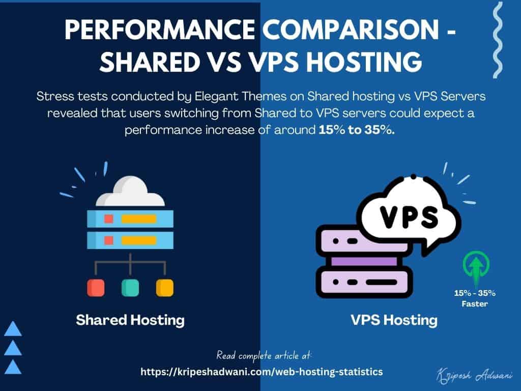 Introduction: Understanding Your VPS Hosting Options - contextual illustration