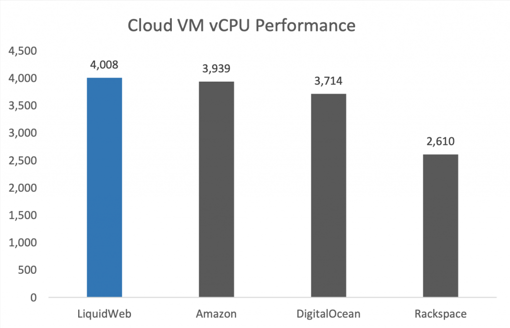 Security & Compliance Considerations - visual representation