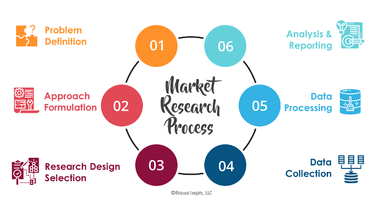 The Architecture of Traditional Market Research and Why It Fails - contextual illustration