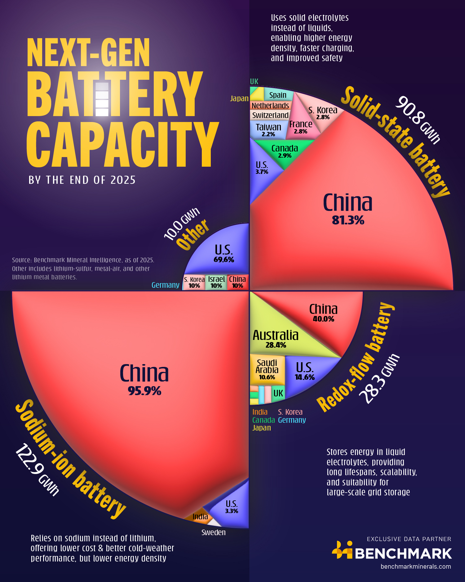 Manufacturing Costs: The Real Game Changer - visual representation